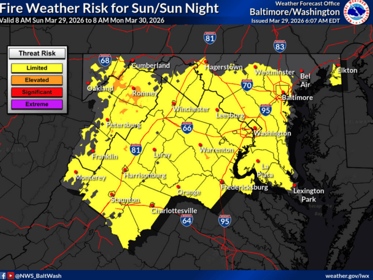 Fire Weather Risk For Sunday & Sunday Night : 3.29.26
